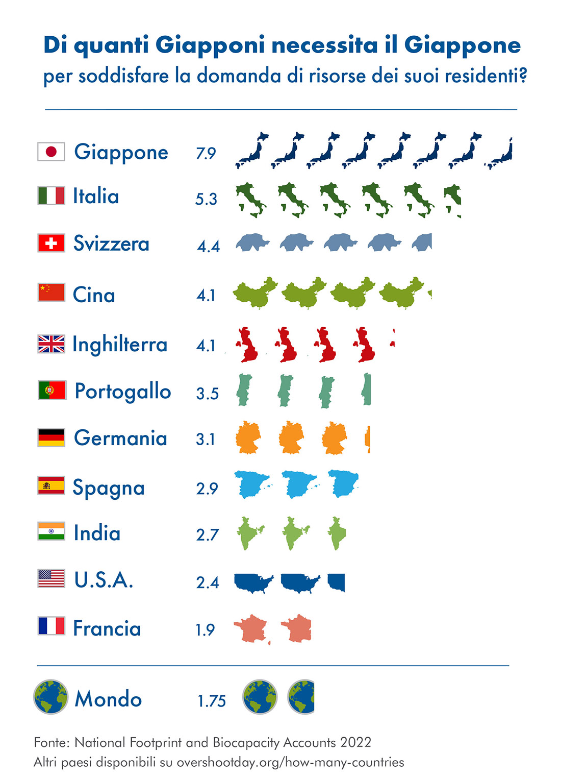 28 luglio earth overshoot day 2022 fig 3