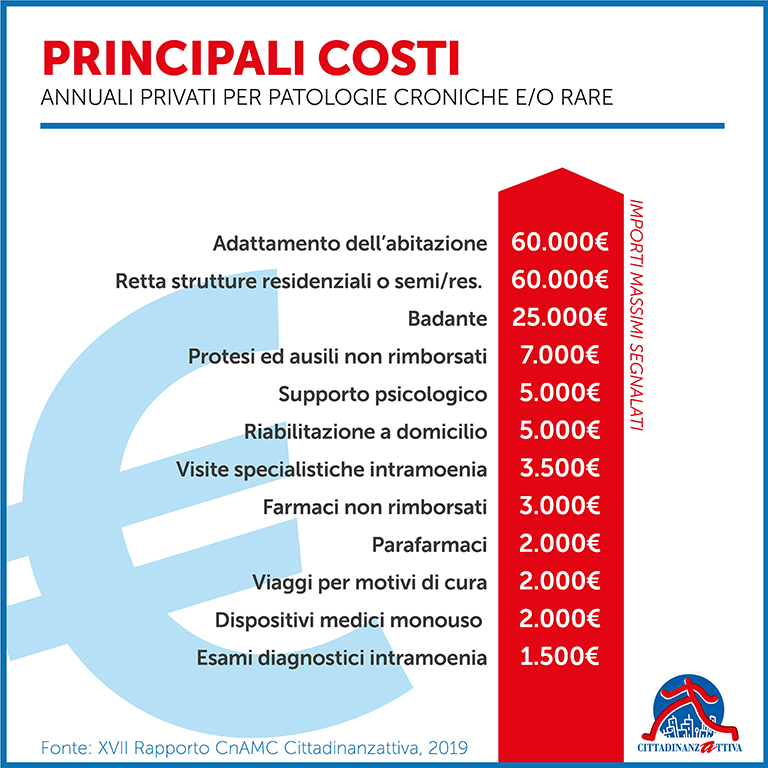 CNAMC 2019 costi Copia