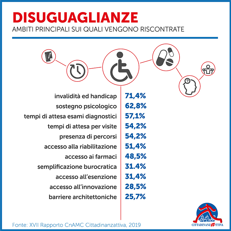 CNAMC 2019 disuguaglianze Copia