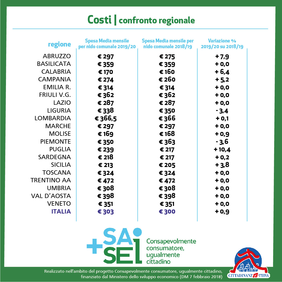 infografiche piuSaipiùSei 02