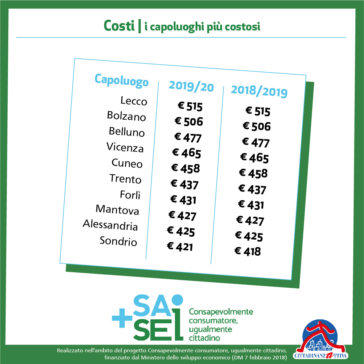 infografiche piuSaipiùSei 03