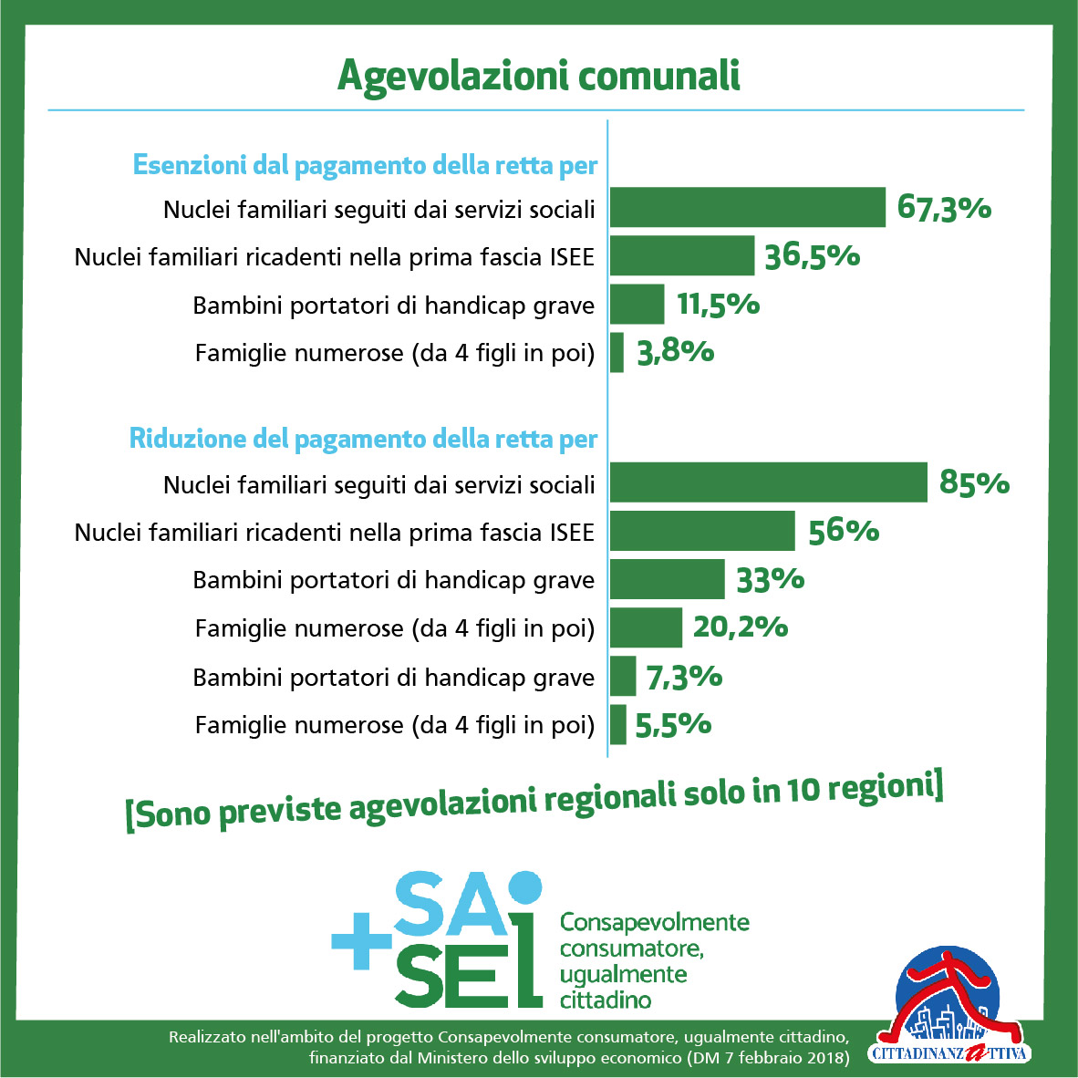 infografiche piuSaipiùSei 04