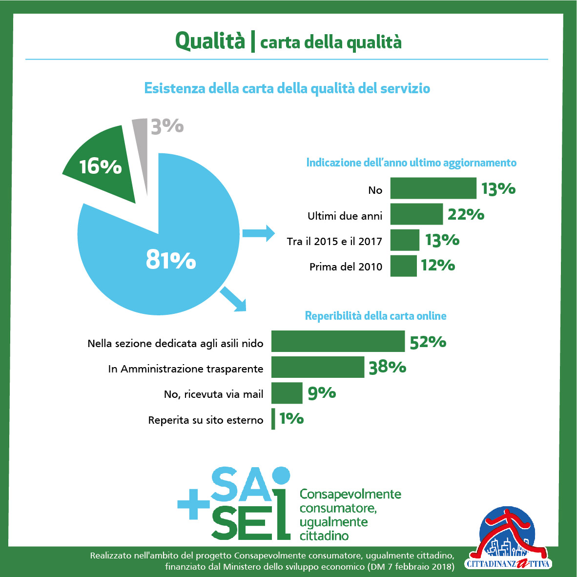 infografiche piuSaipiùSei 05