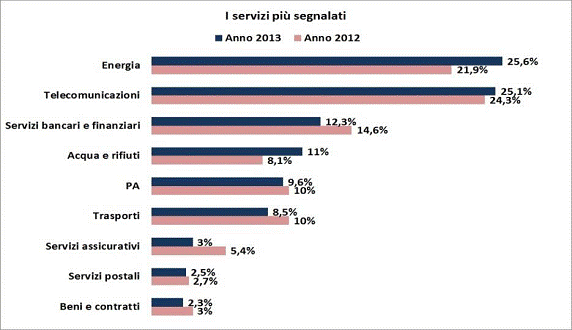 cons pit servizi con servizi utenze era dello scont r o energia ambiente