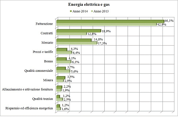 energia 01