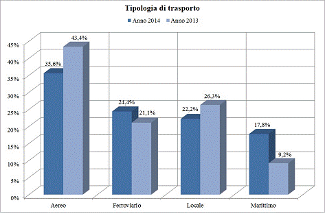 trasporti 01