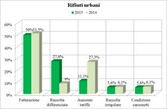 presentato il xvi rapporto pit servizi focus energia e ambiente 3