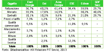 rapporto-pit-servizi-2013