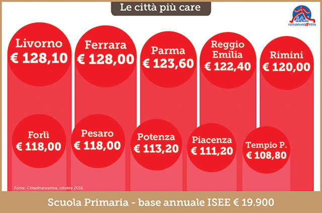 SCUOLE MENSA citta piu care 05