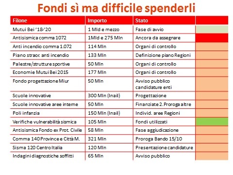 sicurezza a scuola presentato il xvii rapporto di cittadinanzattiva