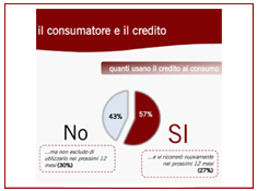 consumatori e credito