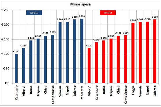 dossier asili 2015 minor spesa