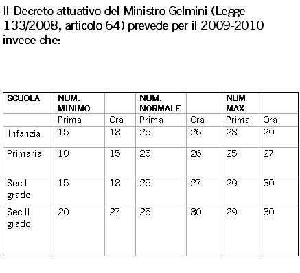 scuola misura decreto