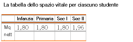 scuola misura tabella spazio vitale